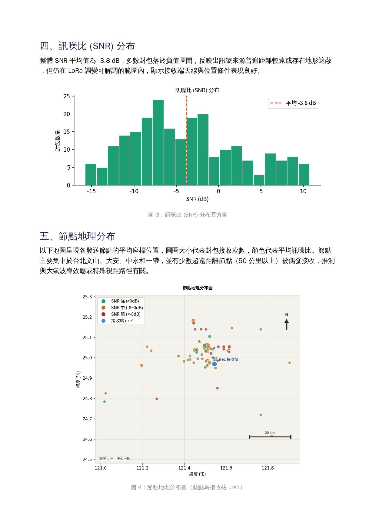 自主LoRa緊急通訊演練_Meshtastic_ure1_分析報告_page-0003.jpg