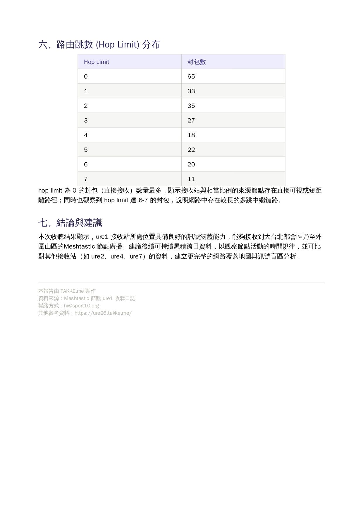 自主LoRa緊急通訊演練_Meshtastic_ure1_分析報告_page-0004.jpg