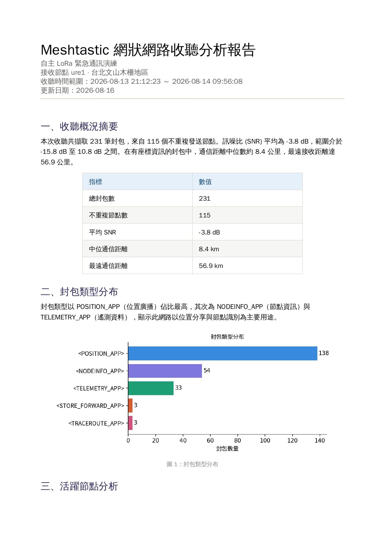 自主LoRa緊急通訊演練_Meshtastic_ure1_分析報告_page-0001.jpg