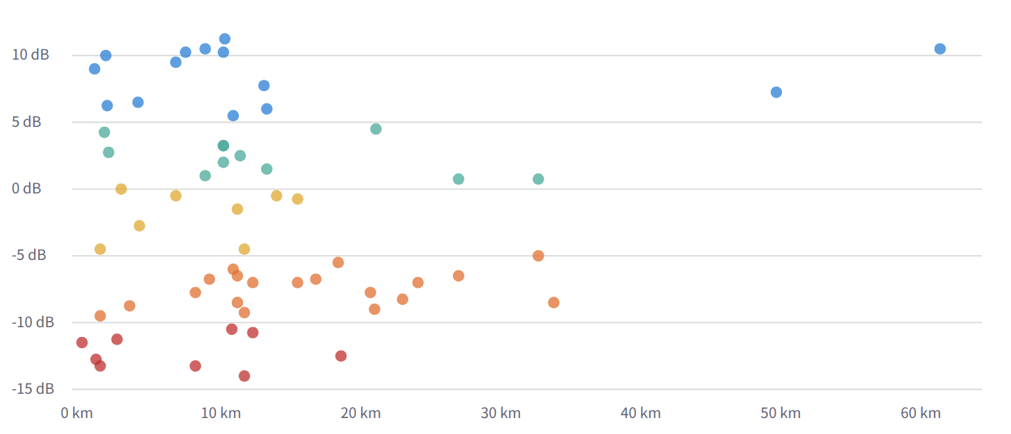 03-snr-vs-distance.png