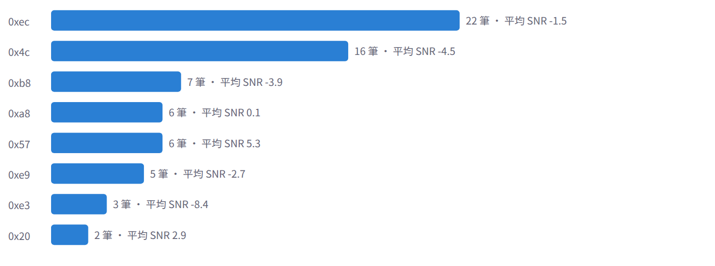 04-relay-ranking.png